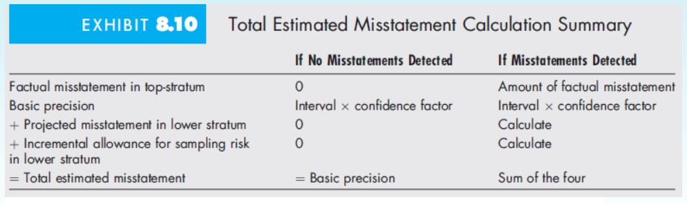 EXHIBIT 8.10 Total Estimated Misstatement Calculation Summary If No Misstatements Detected If Misstatements Detected Interval
