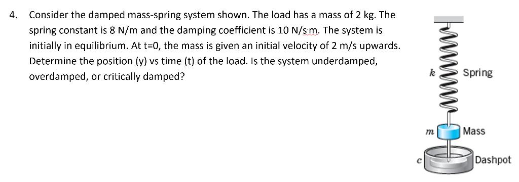 4. Consider the damped mass-spring system shown. The load has a mass of 2 kg. The spring constant is 8 N/m and the damping co