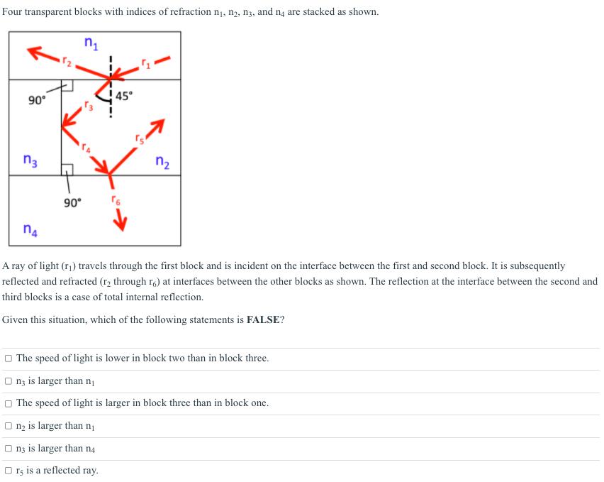 Four transparent blocks with indices of refraction nį, n2, nz, and 14 are stacked as shown. ni 90° 45° تی n2 90° n4 A ray of