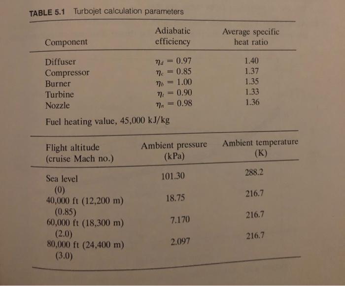TABLE 5.1 Turbojet calculation parameters Adiabatic efficiency Average specific heat ratio Component 1.40 1.37 1.35 Diffuser