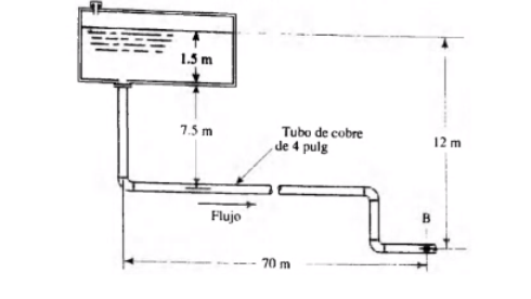 1.5 m 7.5 m Tubo de cobre Je 4 pulg 12 m Flujo -- 70 m 