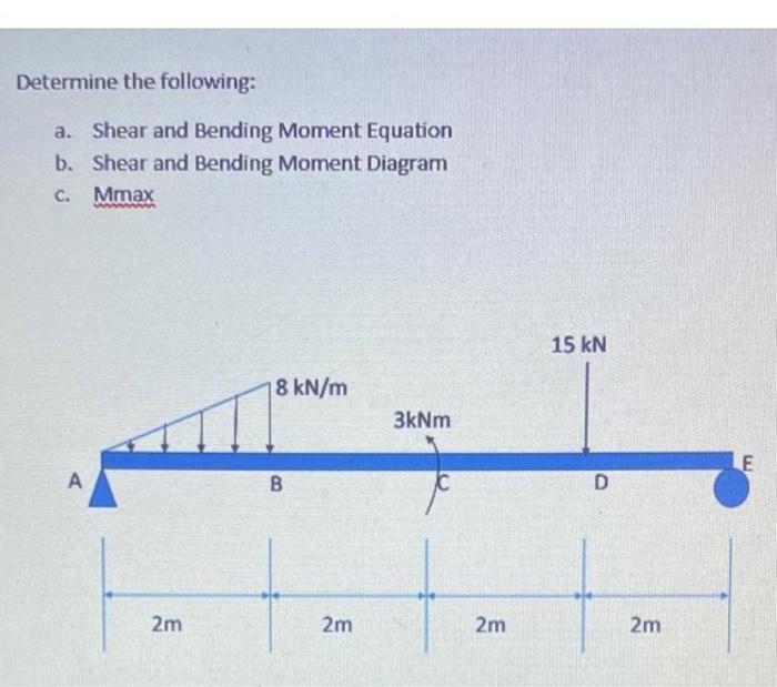 Determine the following: a. Shear and Bending Moment Equation b. Shear and Bending Moment Diagram c. Mmax 15 kN 8 kN/m 3kNm E