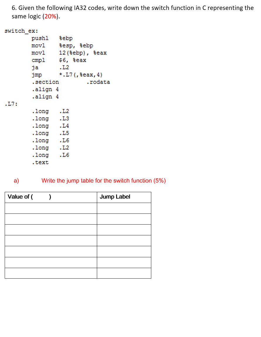 6. Given the following IA32 codes, write down the switch function in C representing the same logic (20%). switch_ex: pushi Se