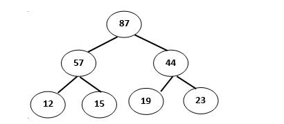 87 57 44 19 23 12 15