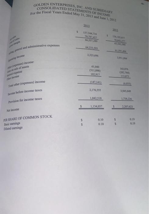 GOLDEN ENTERPRISES, INC. AND SUBSIDIARY For the Fiscal Years Ended May 31, 2013 and June 1, 2012 2013 5 137.344.716 10,2427 6