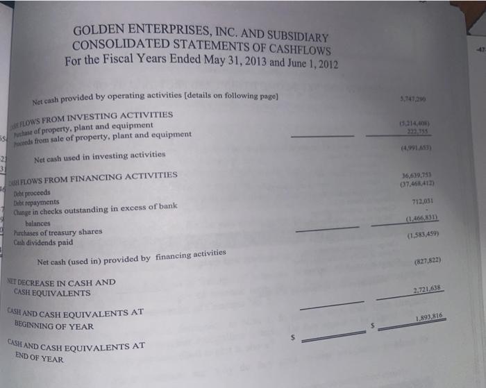 GOLDEN ENTERPRISES, INC. AND SUBSIDIARY CONSOLIDATED STATEMENTS OF CASHFLOWS For the Fiscal Years Ended May 31, 2013 and June
