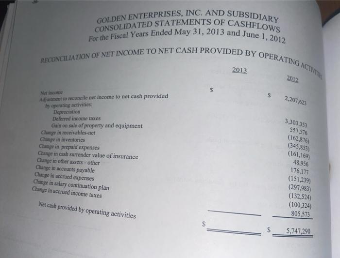 GOLDEN ENTERPRISES, INC. AND SUBSIDIARY For the Fiscal Years Ended May 31, 2013 and June 1, 2012 RECONCILIATION OF NET INCOME