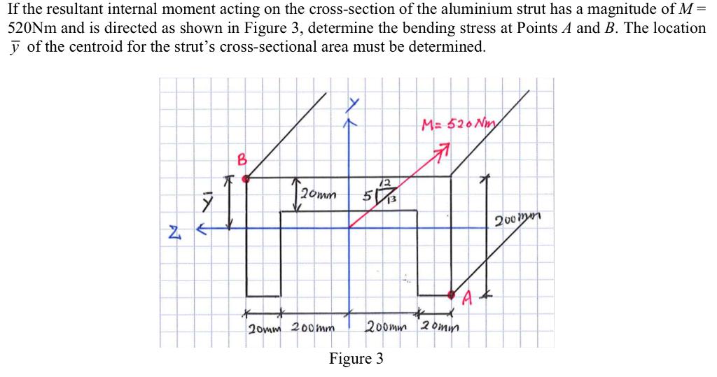 If the resultant internal moment acting on the cross-section of the aluminum strut has a magnitude of M= 520Nm and is directed as shown in Figure 3, determine the bending stress at Points A and B. The location v of the centroid for the struts cross-sectional area must be determined. M= 520 Nm 8 20 5 200 2 0 2om 200mm Figure 3