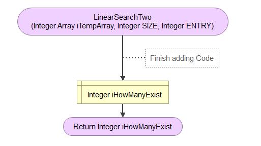 Linear Search Two (Integer Array iTempArray, Integer SIZE, Integer ENTRY) Finish adding Code Integer iHowManyExist Return Int