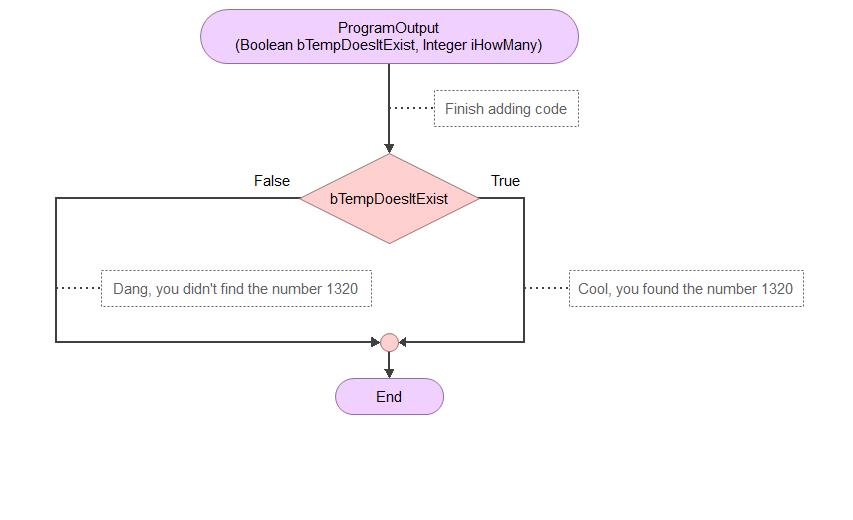 Program Output (Boolean bTempDoesitExist, Integer iHowMany) Finish adding code False True bTempDoesltExist Dang, you didnt f