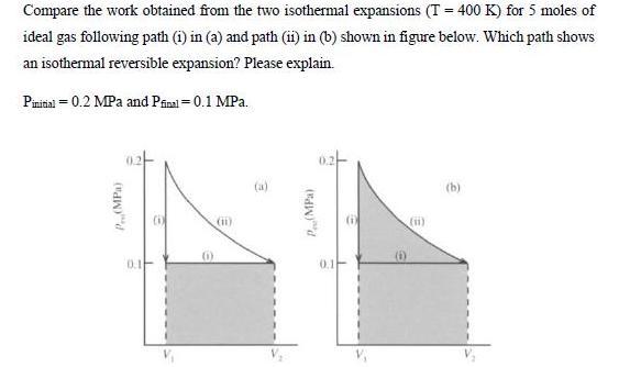 Compare the work obtained from the two isothermal expansions (T = 400