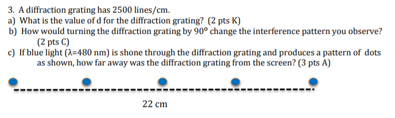 3. A diffraction grating has 2500 lines/cm. a) What is the value of d for the diffraction grating? (2 pts K) b) How would tur