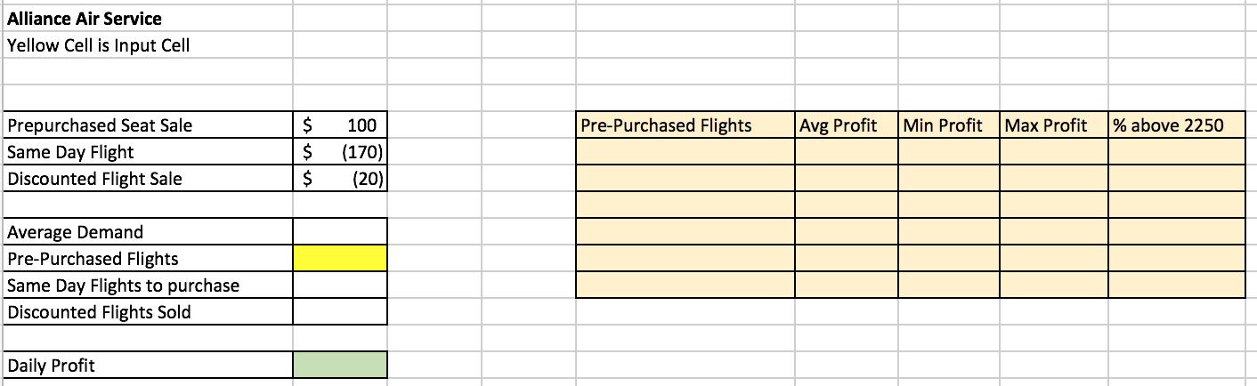 Alliance Air Service Yellow Cell is Input Cell Pre-Purchased Flights Avg Profit Min Profit Max Profit % above 2250 Prepurchas