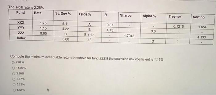 The T-bill rate is 2.25% Fund Beta St. Dev % E(RI) % IR Sharpe Alpha% Treynor Sortino 1.75 1.15 0.65 XXX YYY ZZZ Index 0.1215
