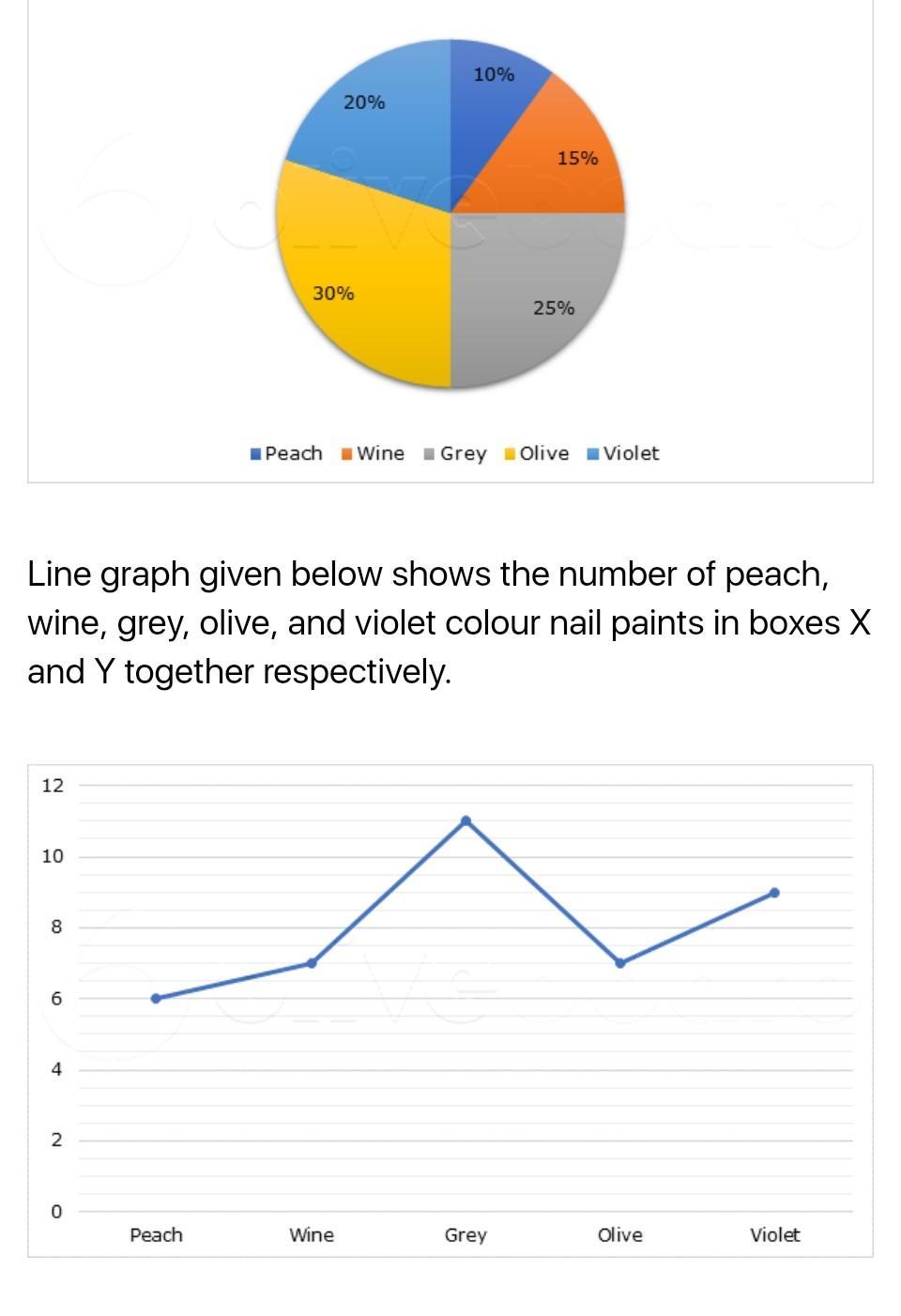 10% 20% 15% 30% 25% Peach Wine Grey Olive Violet Line graph given below shows the number of peach, wine, grey, olive, and vio