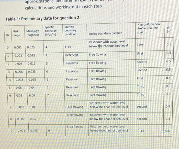 approximations, calculations and working out in each step. Table 1: Preliminary data for question 2 Non-uniform flow Profile