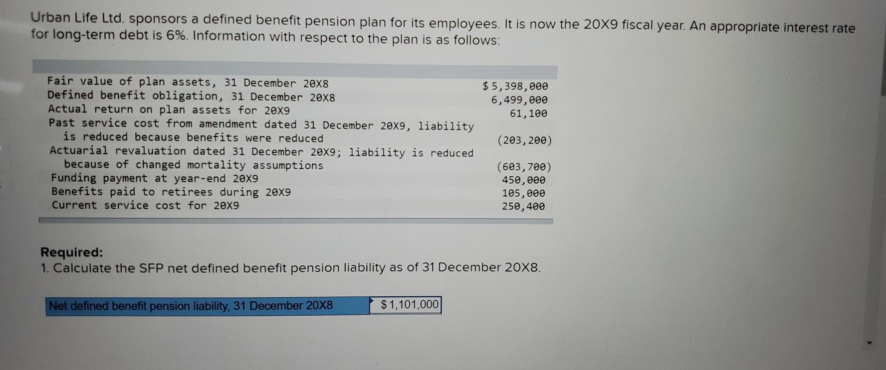Urban Life Ltd. sponsors a defined benefit pension plan for its employees. It is now the 20X9 fiscal year. An appropriate int