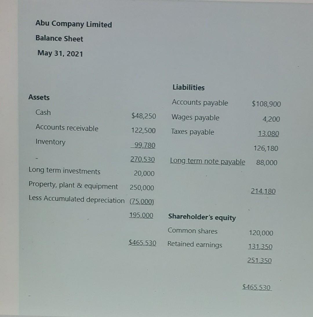 Abu Company Limited Balance Sheet May 31, 2021 Liabilities Assets Accounts payable $ 108,900 Cash $48,250 4,200 Accounts rece