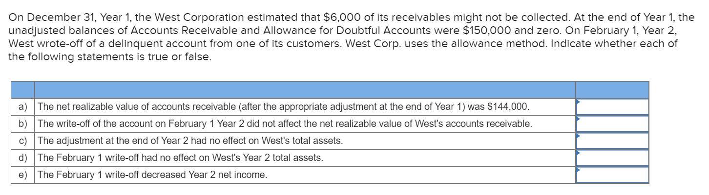 On December 31, Year 1, the West Corporation estimated that $6,000 of its receivables might not be collected. At the end of Y