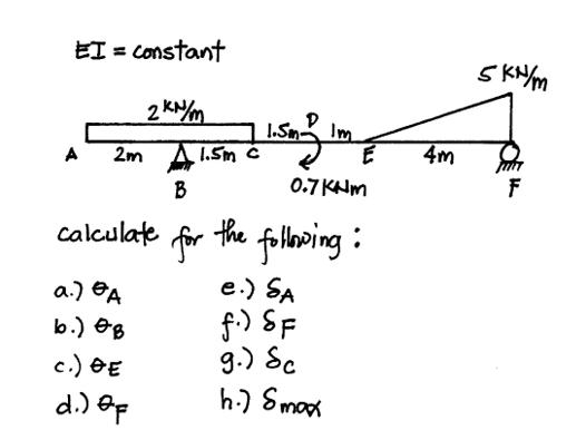 EI = Constant 2KN/m I.Sm- 2m A 1.5m C Im 4m A