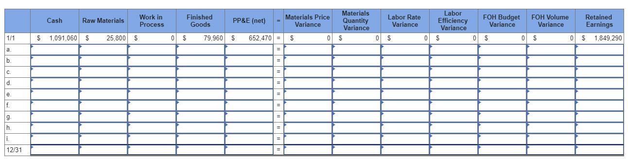 Materials Price Cash Raw Materials Work in Process Finished Goods PP&E (net) Variance Materials Quantity Labor Rate Variance