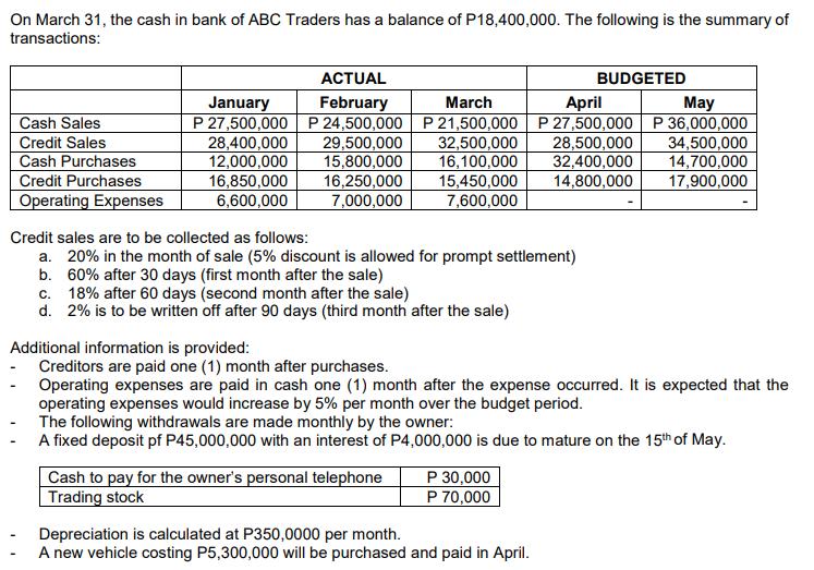 On March 31, the cash in bank of ABC Traders has a balance of P18,400,000. The following is the summary oftransactions:Cash