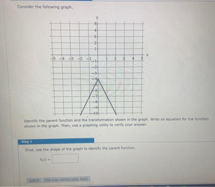 Consider the following graph. -5 -4 -3 -2 -कनका कक HOH Identify the parent function and the transformation shown in the grap