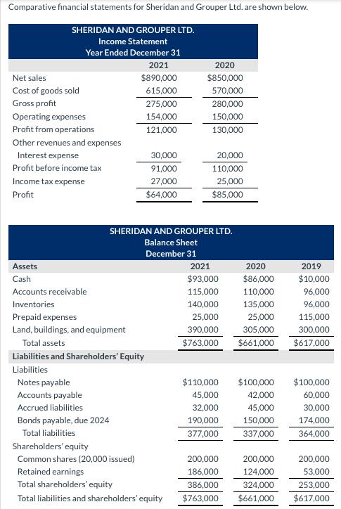 Comparative financial statements for Sheridan and Grouper Ltd. are shown below. SHERIDAN AND GROUPER LTD. Income Statement Ye