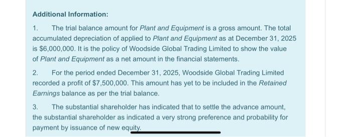 Additional Information: 1. The trial balance amount for Plant and Equipment is a gross amount. The total accumulated deprecia