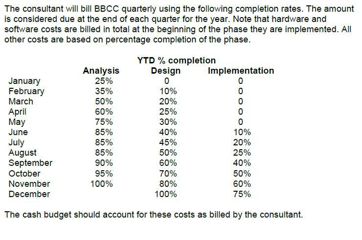 The consultant will bill BBCC quarterly using the following completion rates. The amount is considered due at the end of each