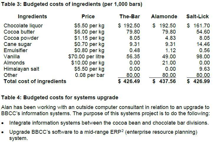 Table 3: Budgeted costs of ingredients (per 1,000 bars) Ingredients Price Chocolate liquor $5.50 per kg Cocoa butter $6.00 pe