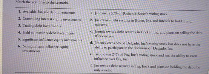 Match the key term to the scenario. 1. Available-for-sale debt investments 2. Controlling interest equity investments 3. Trad