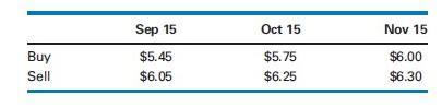 Sep 15Oct 15Nov 15BuySell$5.45$6.05$5.75$6.25$6.00$6.30