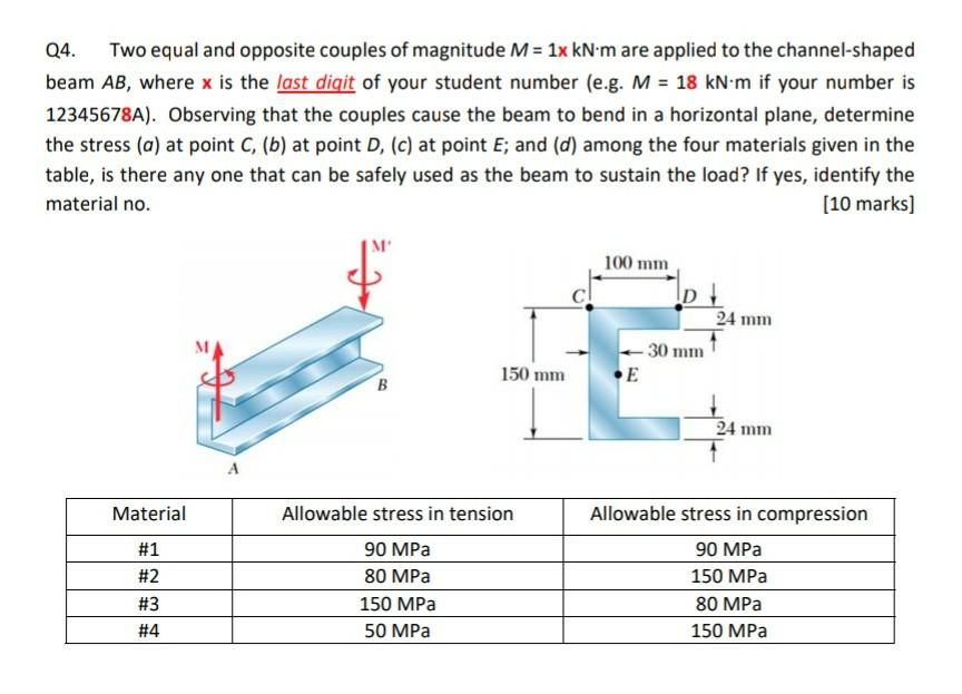 Q4. Two equal and opposite couples of magnitude M = 1x kN·m are applied to the channel-shaped beam AB, where x is the last di
