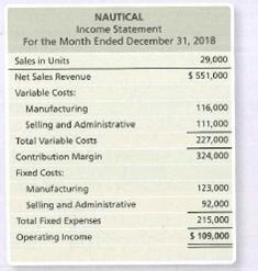 NAUTICAL Income Statement For the Month Ended December 31, 2018 Sales in Units 29,000 Net Sales Revenue $ 551,000 Variable Costs: Manufacturing 116,000 Selling and Administrative 111,000 Total Variable Costs 227,000 Contribution Margin 324,000 Fixed Costs: Manufacturing 123,000 Selling and Administrative 92,000 Total Fixed Expenses 215,000 Operating Income S 109,000 