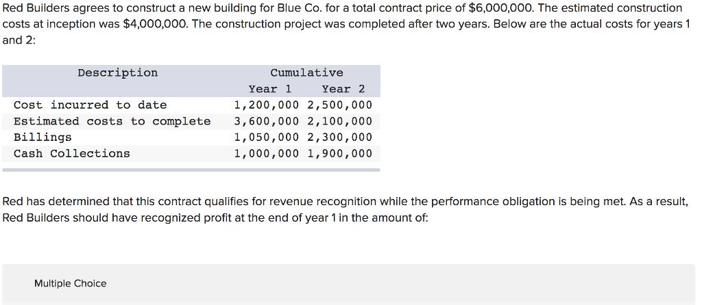 Red Builders agrees to construct a new building for Blue Co. for a total contract price of $6,000,000. The estimated construction costs at inception was $4,000,000. The construction project was completed after two years. Below are the actual costs for years 1 and 2: Cumulative Year 1 Year 2 1,200,000 2,500,000 3,600,000 2,100,000 1,050,000 2,300,000 1,000,000 1,900,000 Description Cost incurred to date Estimated costs to complete Billings Cash Collections Red has determined that this contract qualifies for revenue recognition while the performance obligation is being met. As a result, Red Builders should have recognized profit at the end of year 1 in the amount of: Multiple Choice