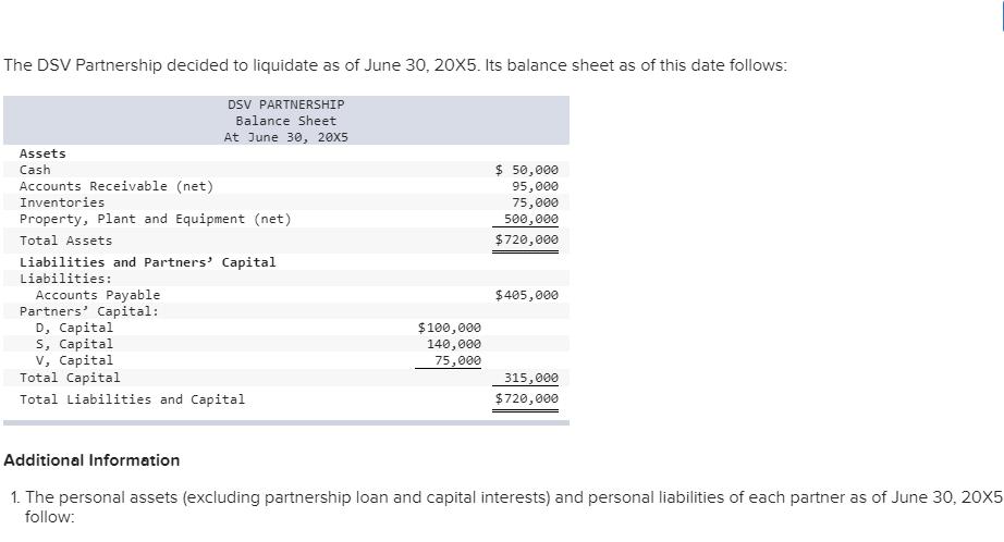 The DSV Partnership decided to liquidate as of June 30, 20X5. Its balance sheet as of this date follows DSV PARTNERSHIP Balan