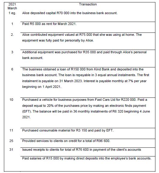 2021 March Transaction 1 eg. Alice deposited capital R70 000 into the business bank account. 1nPaid R5 000 as rent for March