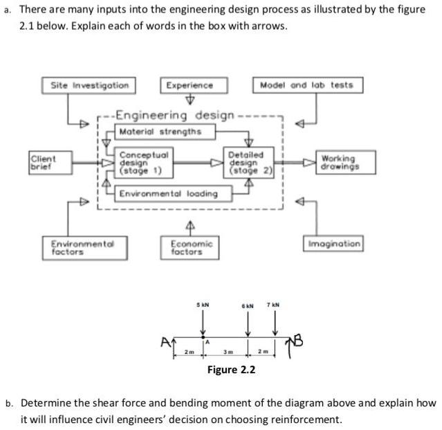 a. There are many inputs into the engineering design process as illustrated