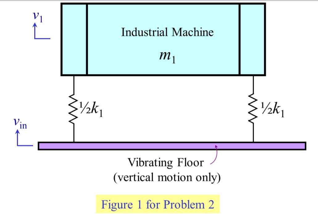 Industrial MachinemiBlakVibrating Floor(vertical motion only)Figure 1 for Problem 2