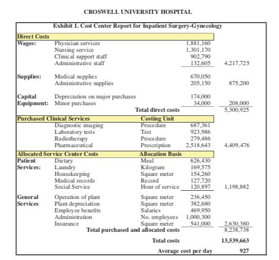 CROSWELL UNIVERSITY HOSPITAL Exhibit 1. Cost Center Report for Inpatient Surgery-Gynecology Direct Costs Wages: Physician ser