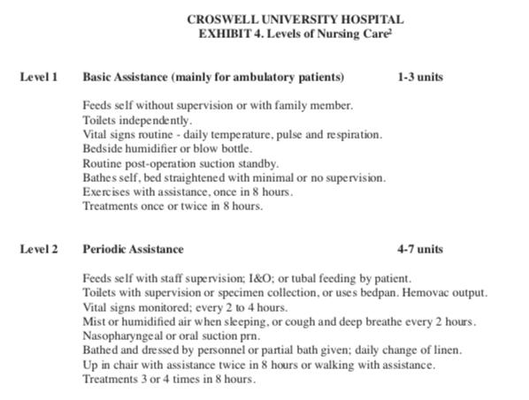 CROSWELL UNIVERSITY HOSPITAL EXHIBIT 4. Levels of Nursing Care? Level 1 Basic Assistance (mainly for ambulatory patients) 1-3