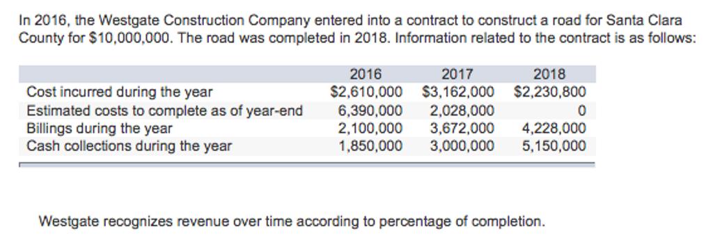 In 2016, the Westgate Construction Company entered into a contract to construct a road for Santa Clara County for $10,000,000. The road was completed in 2018. Information related to the contract is as follows: 2018 2017 $2,610,000 $3,162,000 $2,230,800 2,028,000 2,100,000 3,672,000 4,228,000 1,850,000 3,000,000 5,150,000 2016 Cost incurred during the year Estimated costs to complete as of year-end Billings during the year Cash collections during the year 6,390,000 Westgate recognizes revenue over time according to percentage of completion.