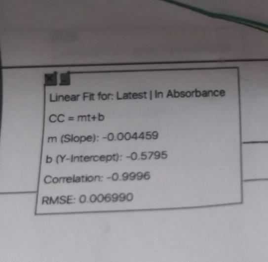 Linear Fit for: Latest In Absorbance CC = mt+b m (Slope): -0.004459 b (Y-Intercept): -0.5795 Correlation: -0.9996 RMSE: 0.006