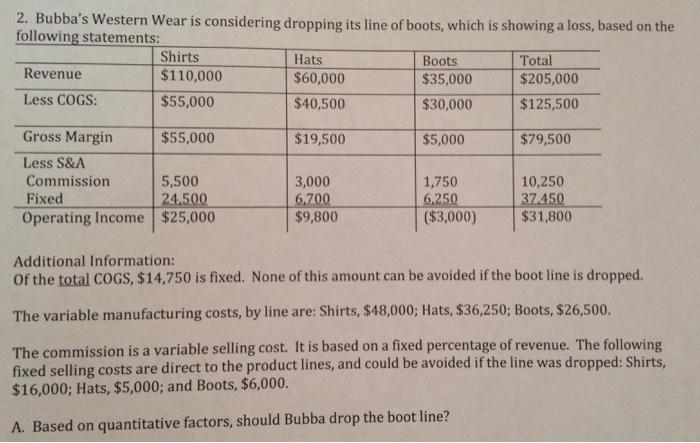 Bubba's Western Wear is considering dropping its l