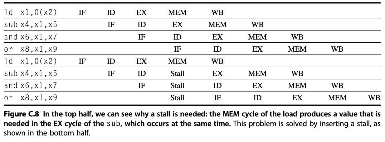 IFIDEXMEMWBIFIDEXMEMWBIFIDEXMEMWBIFIDEXMEMWBid x1,0(x2)sub x4,x1,x5and x6,x1,x7or x8,x1,x9id x1,0(x2)