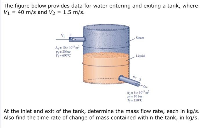 The figure below provides data for water entering and exiting a tank, where V1 40 m/s and V2 1.5 m/s. Steam A 10x 10 m2 P=20