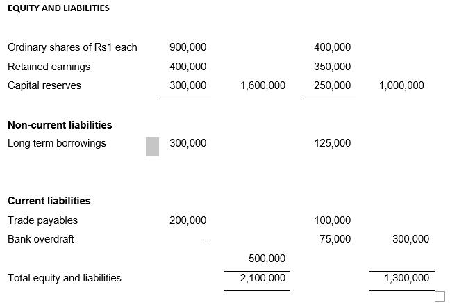 EQUITY AND LIABILITIES Ordinary shares of Rs1 each Retained earnings Capital reserves 900,000 400,000 300,000 400,000 350,000