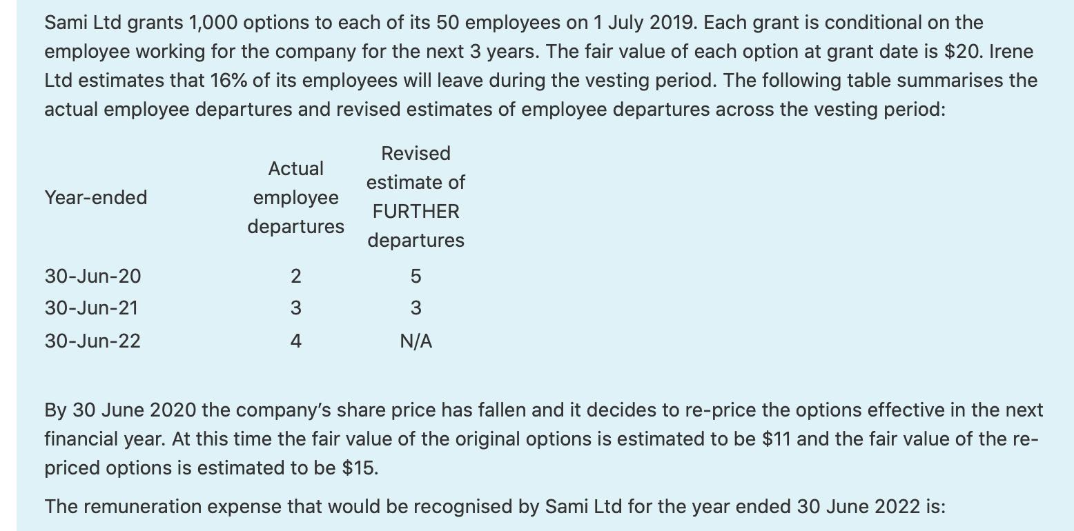 Sami Ltd grants 1,000 options to each of its 50 employees on 1 July 2019. Each grant is conditional on the employee working f
