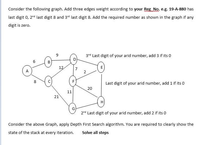 Consider the following graph. Add three edges weight according to your Reg